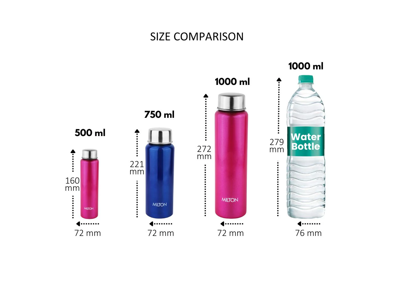 Aqua Stainless Steel Bottle (Milton) - Image 3