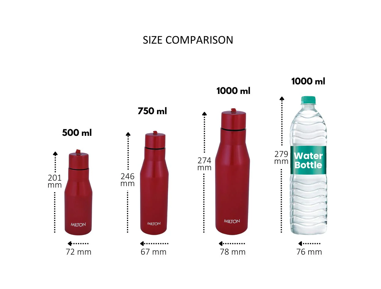 Super Stainless Steel Bottle (Milton) - Image 4